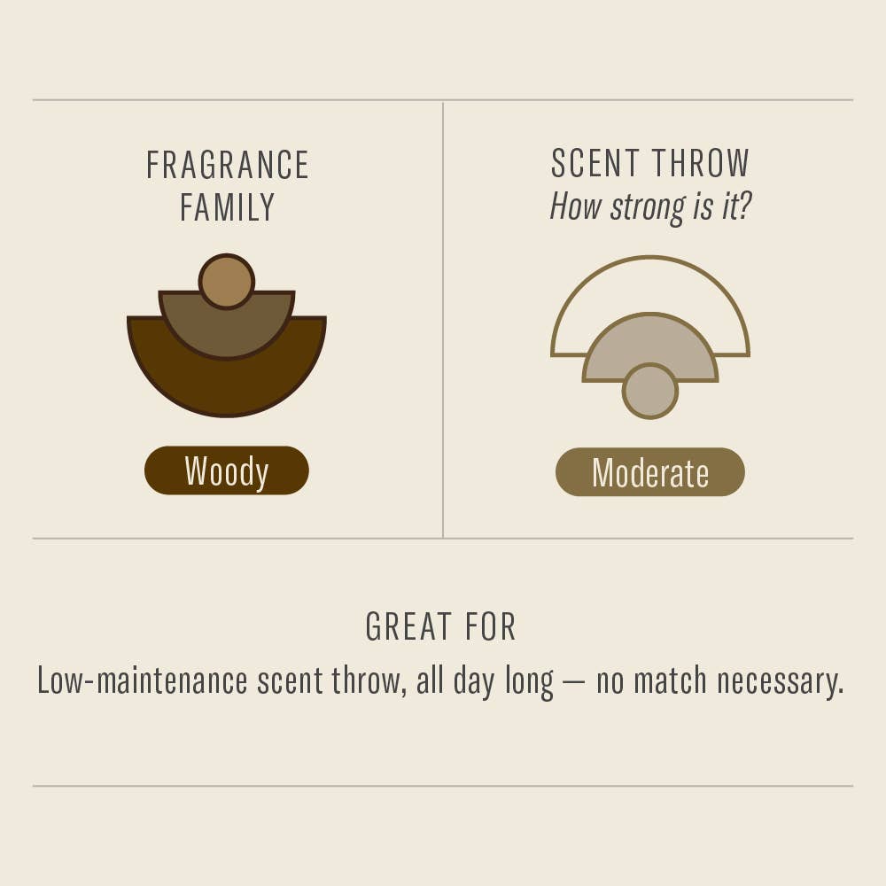 Scent profile chart showing woody fragrance and moderate throw for P.F. Candle Co. Teakwood and Tobacco diffuser.