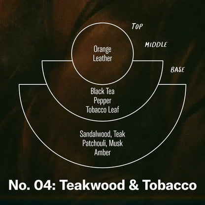  Scent breakdown chart for Teakwood & Tobacco featuring notes like orange, leather, black tea, amber and sandalwood.