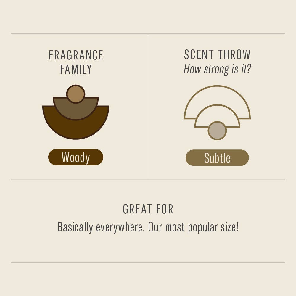 Graphic showing P.F. Candle Teakwood & Tobacco belongs to the woody family with subtle scent throw.